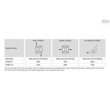 Elesa Hinges, CFMW.110-SH-6 CFMW.